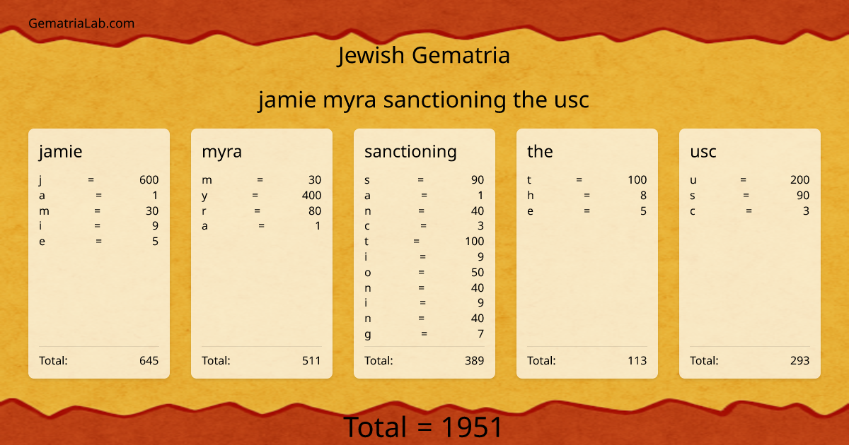 jamie myra sanctioning the usc in jewish Gematria